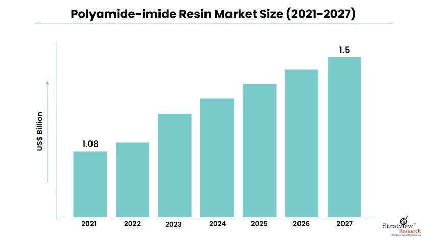 Polyamide-imide-Resin-Market-Insights